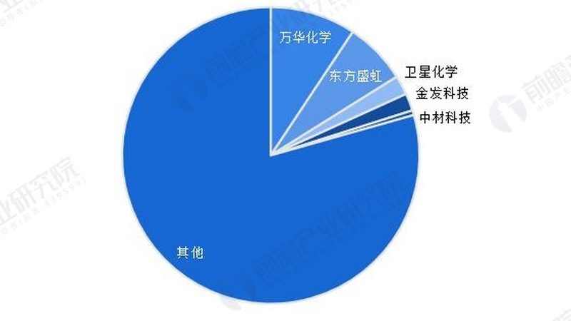 工业添加剂：揭秘其在化工新材料中的应用奥秘